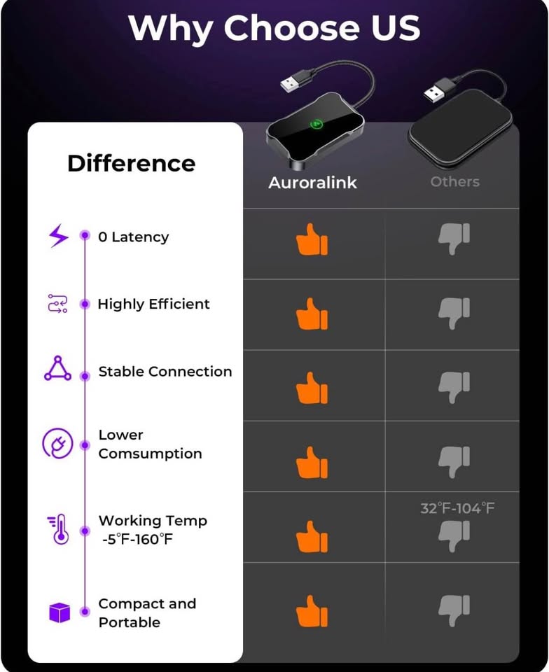 Wireless Carplay / Android Auto Adapter