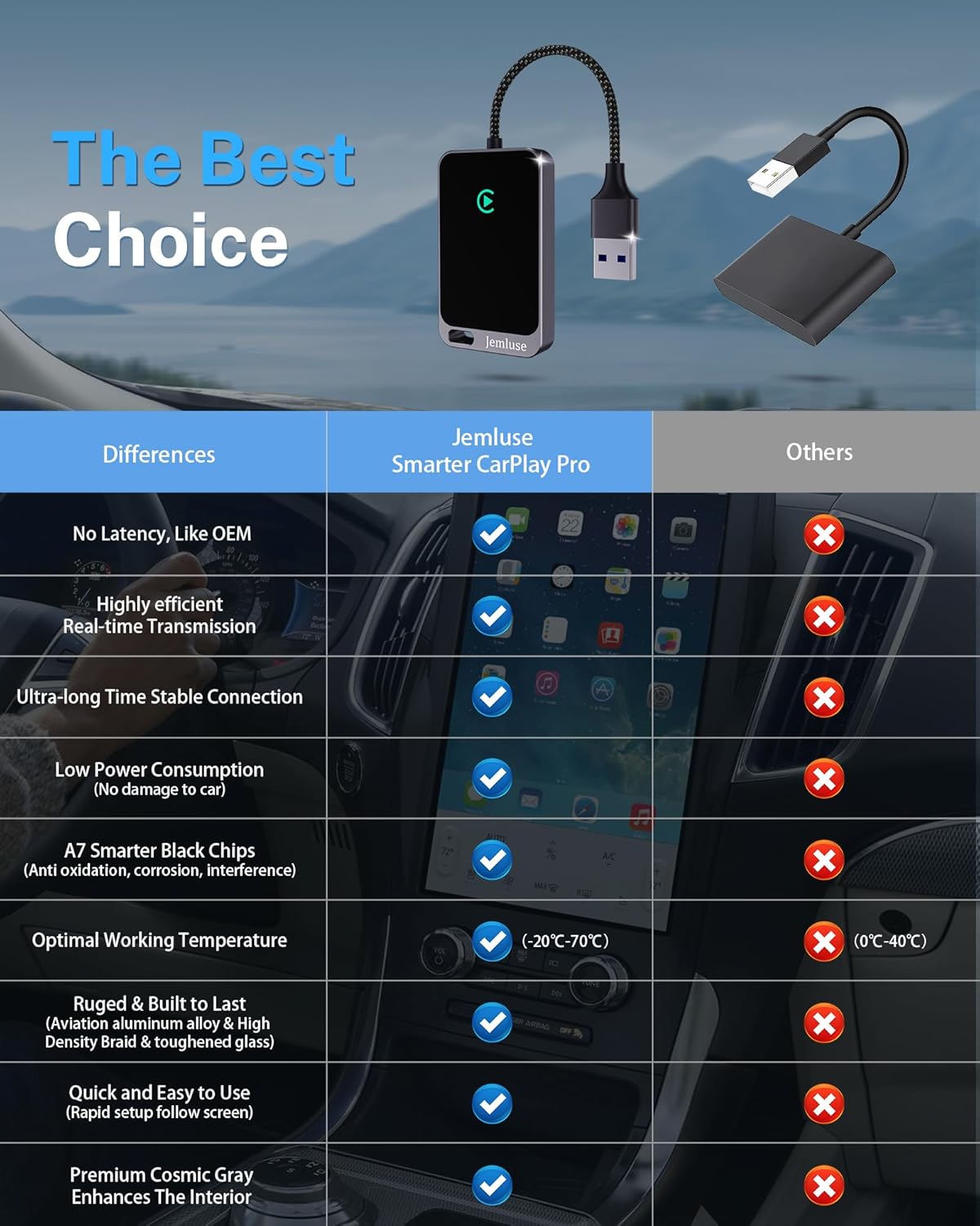 Jemluse Wireless CarPlay Adapter for Apple iPhone